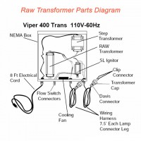Raw Transformers